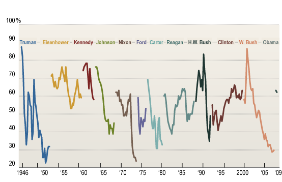 Chart from the WSJ