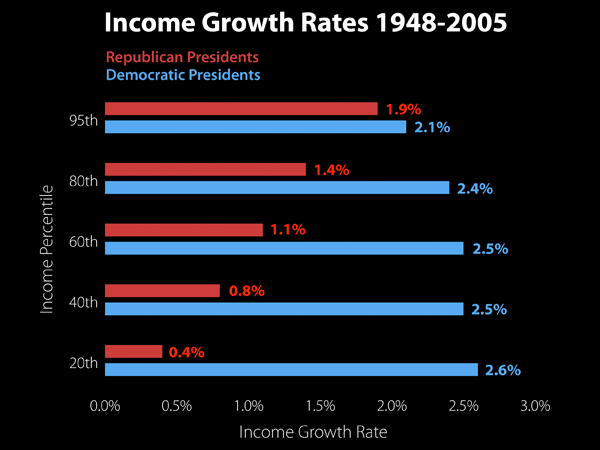 income graph