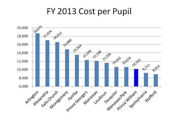 per pupil2