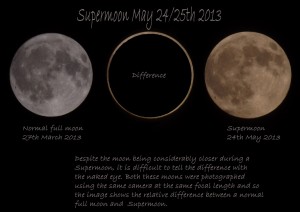 Supermoon-size-difference 2