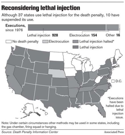 lethal injection