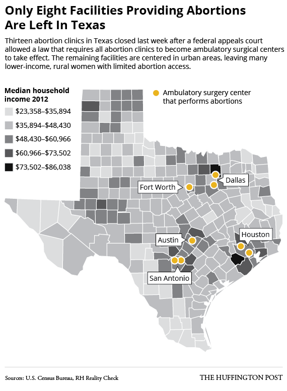 TexasAbortionOctober